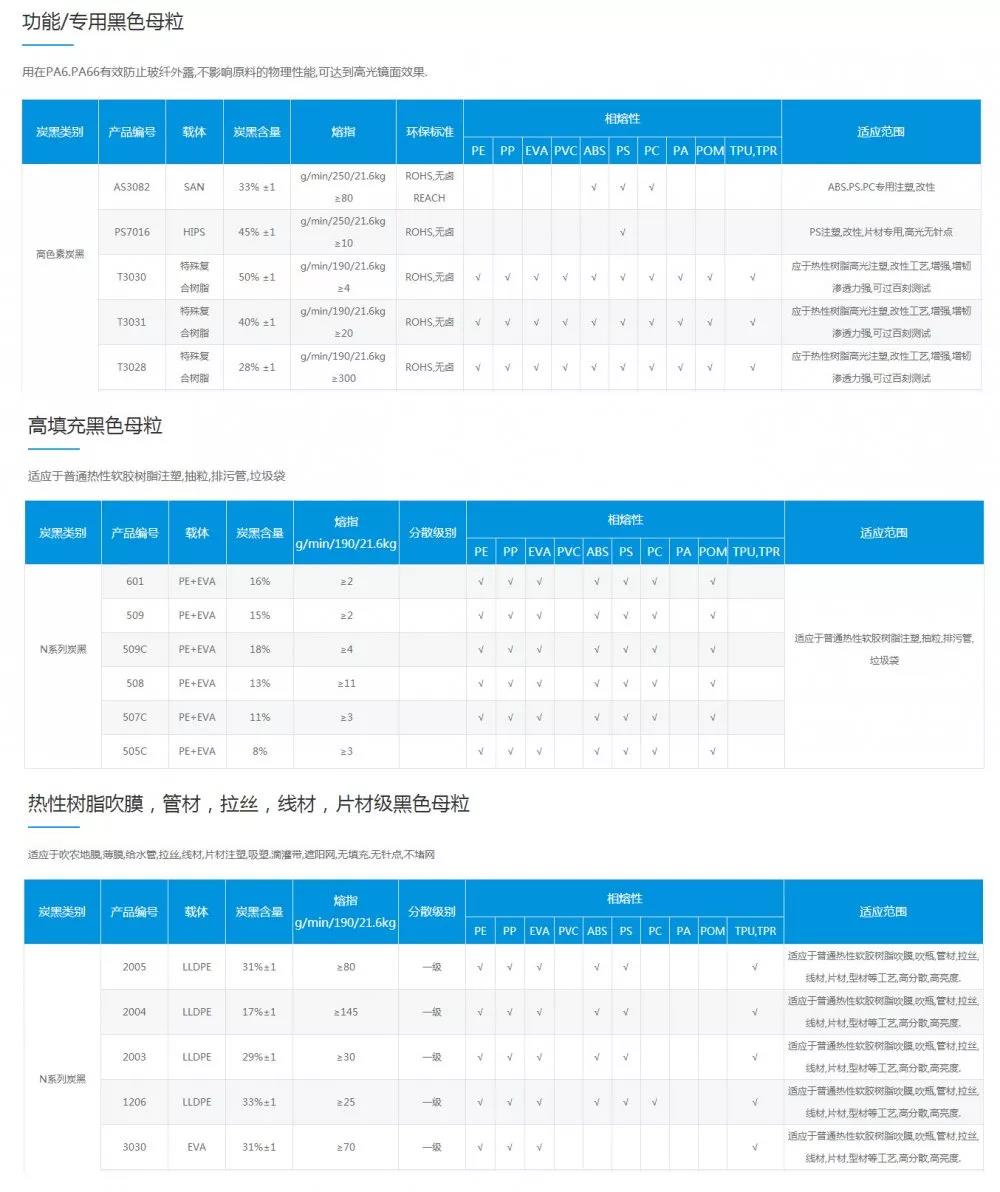 E-LUCK���֮a(ch��n)Ʒ���ܱ�